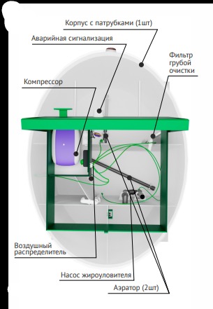 Септик Малахит GEO 4